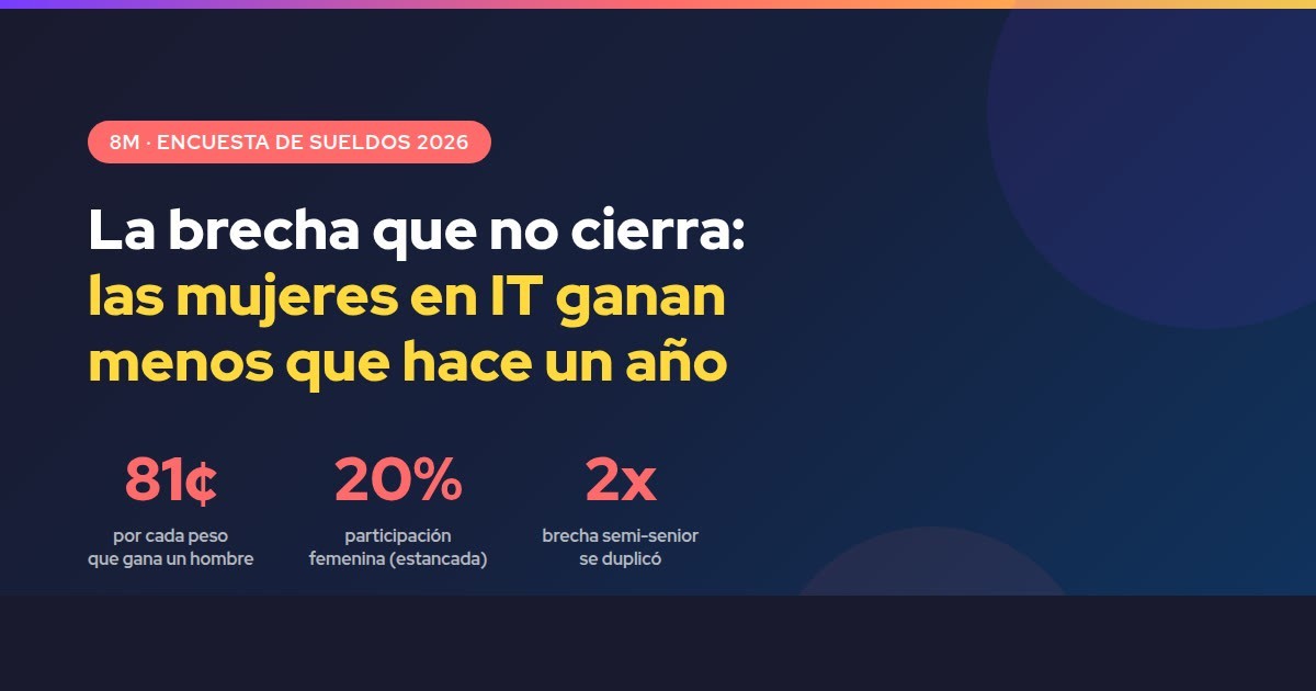 Brecha salarial de género en IT: los datos de la encuesta de sueldos 2026